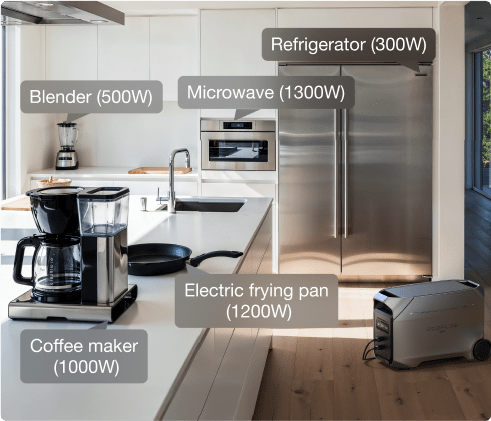 3600W Output, 7200W Surge—Powerful. Stable. Built to Handle It All