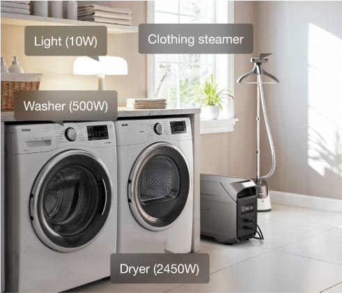 3600W Output, 7200W Surge—Powerful. Stable. Built to Handle It All