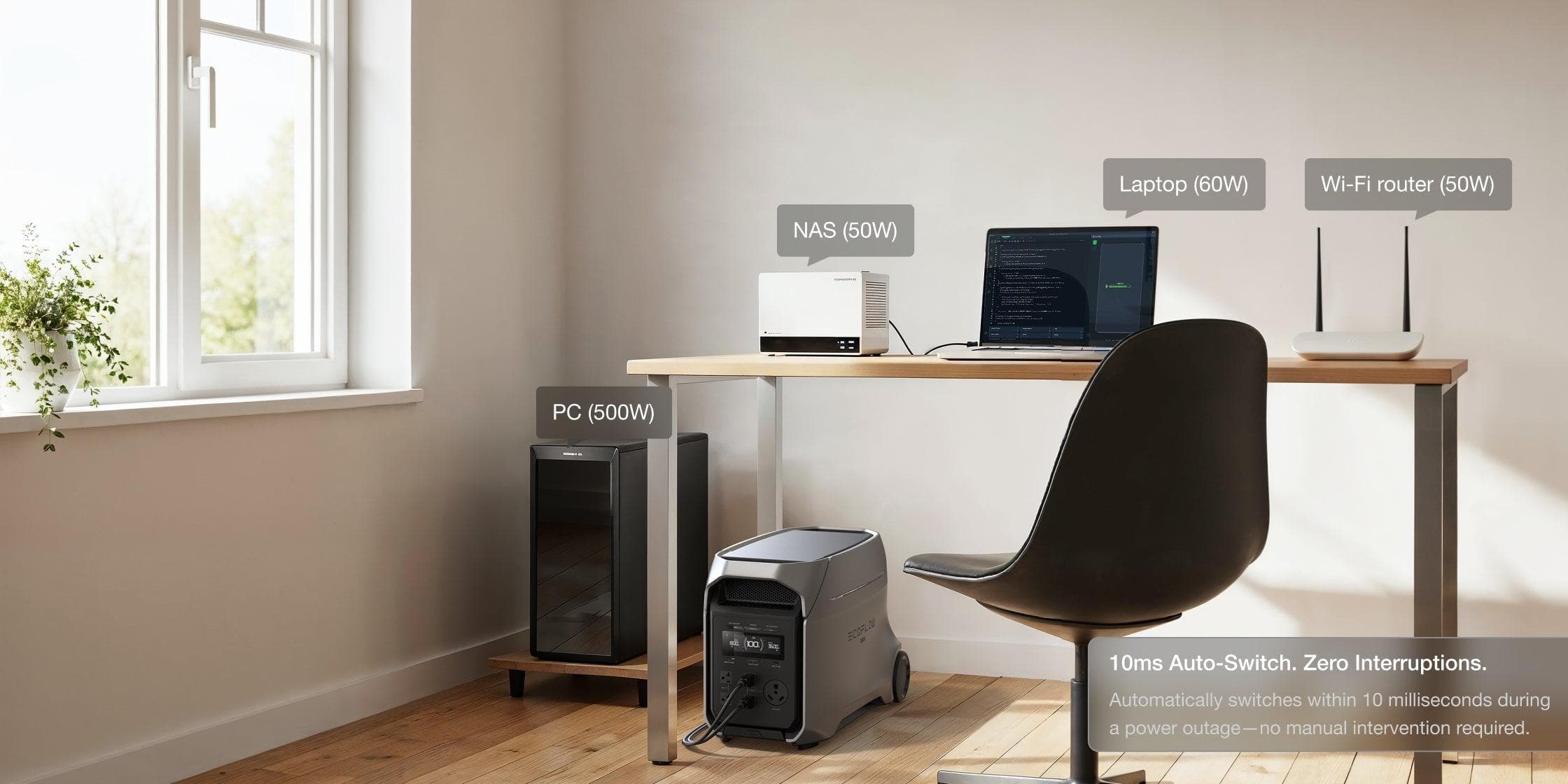 3600W Output, 7200W Surge—Powerful. Stable. Built to Handle It All