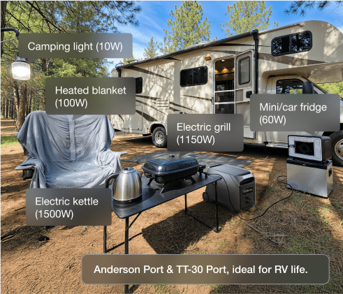 3600W Output, 7200W Surge—Powerful. Stable. Built to Handle It All