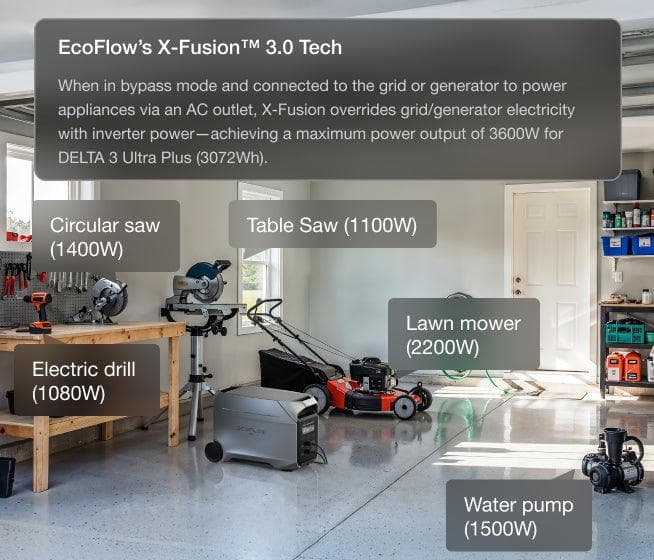 3600W Output, 7200W Surge—Powerful. Stable. Built to Handle It All