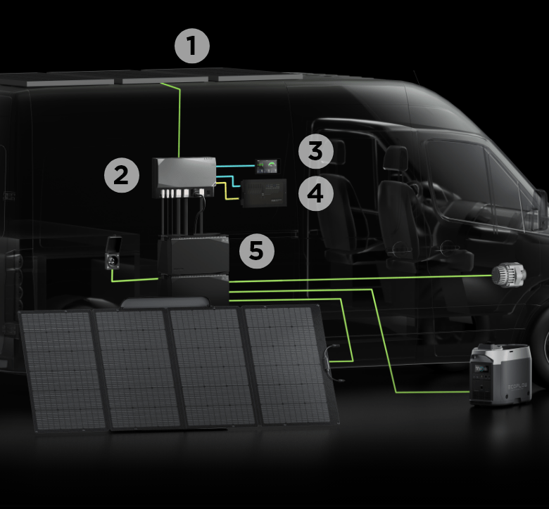 An RV installed Ecoflow’s power kits system