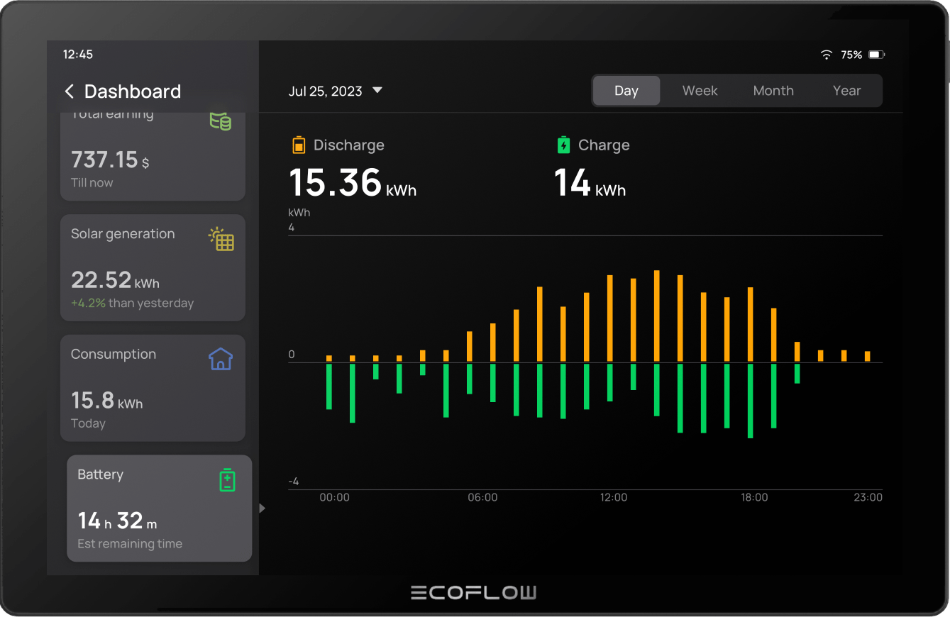 Load image into Gallery viewer, EcoFlow EcoFlow PowerInsight Home Energy Manager-Recommend