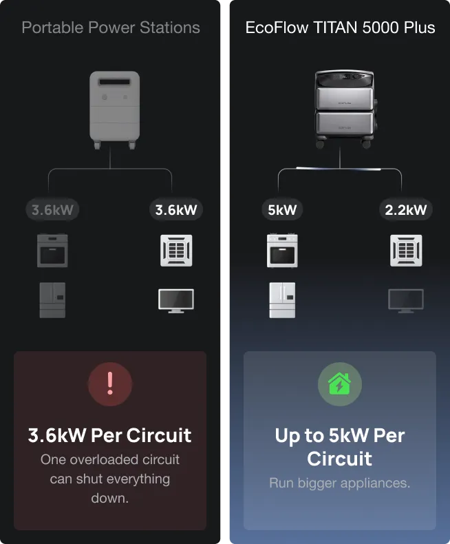 vs. Portable Power Stations