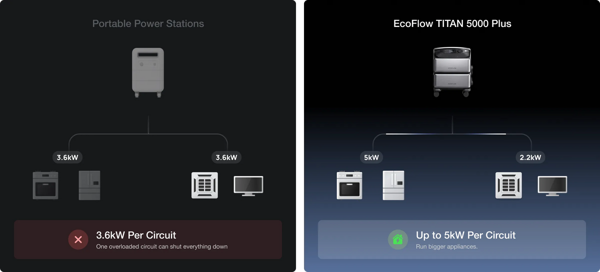vs. Portable Power Stations