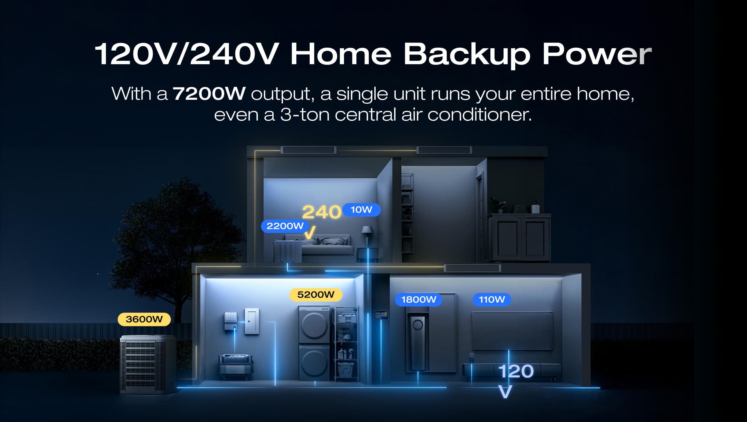 EcoFlow DELTA Pro Ultra Whole-Home Backup Power (UL 9540 Certificated)