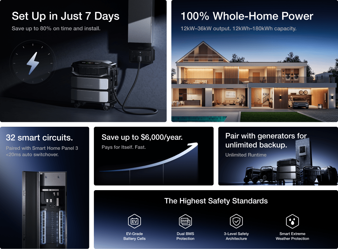Whole Home Backup Generators - EcoFlow US