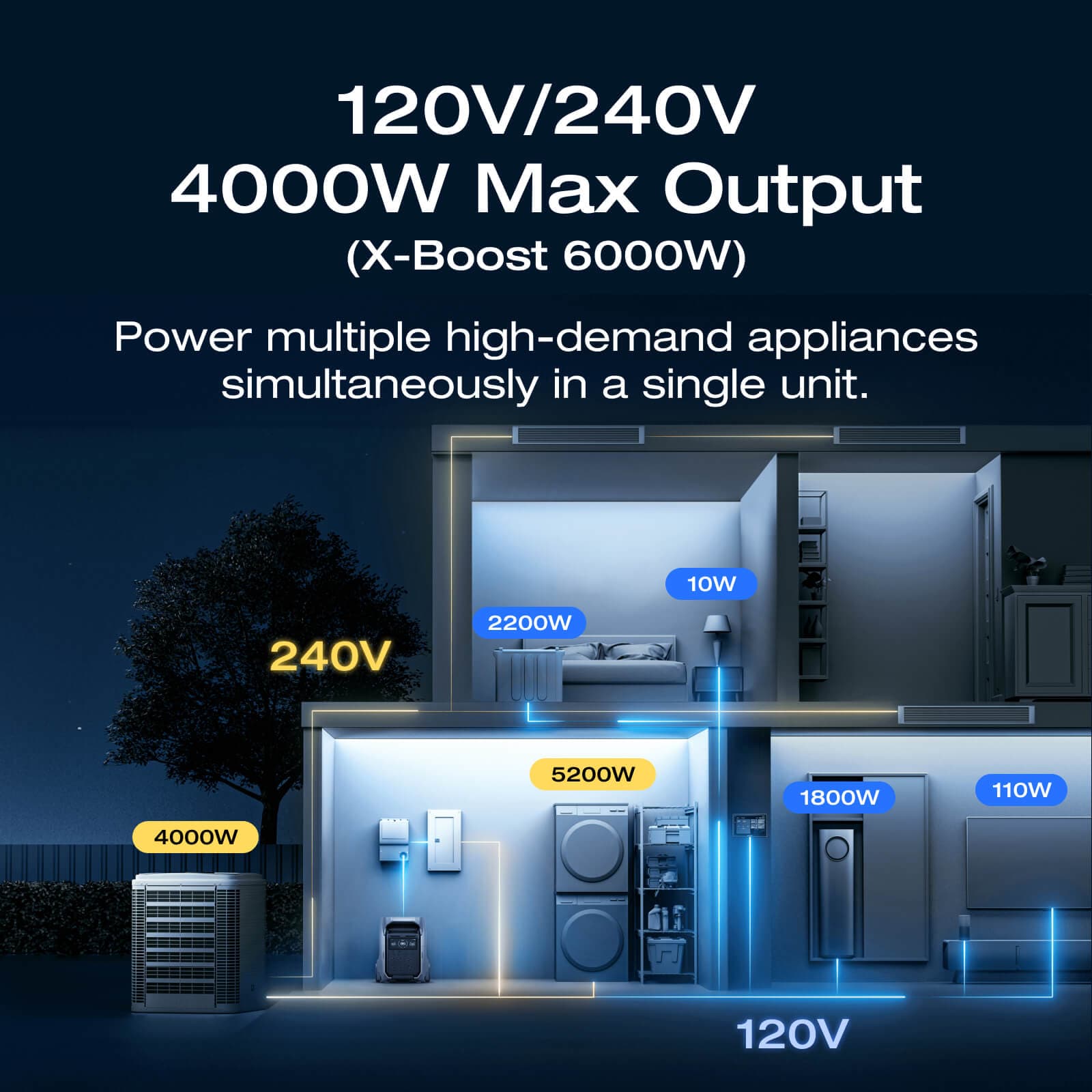 EcoFlow DELTA Pro 3 Portable Power Station (UL9540 Certificated)
