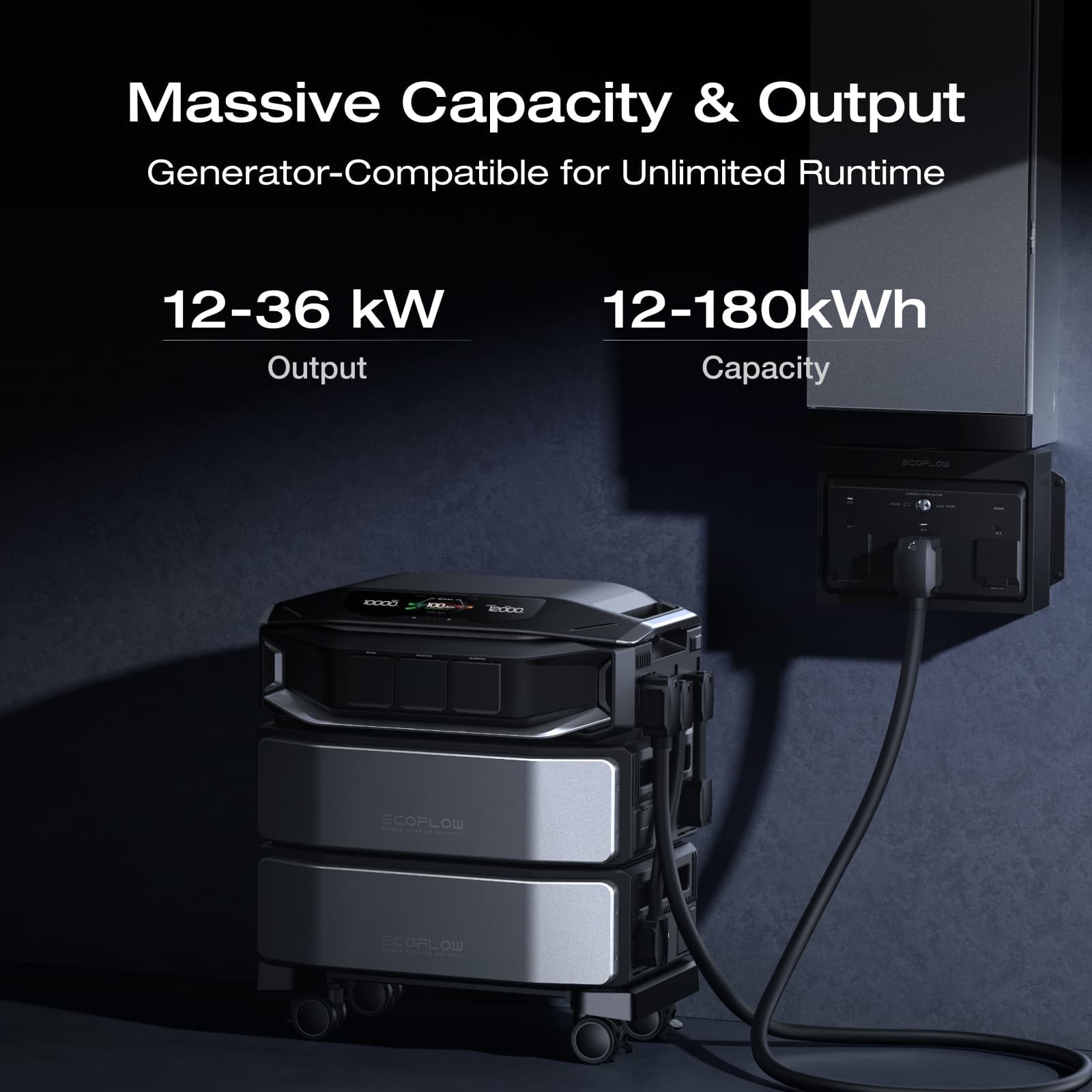 EcoFlow DELTA Pro Ultra X Whole-Home Backup Power