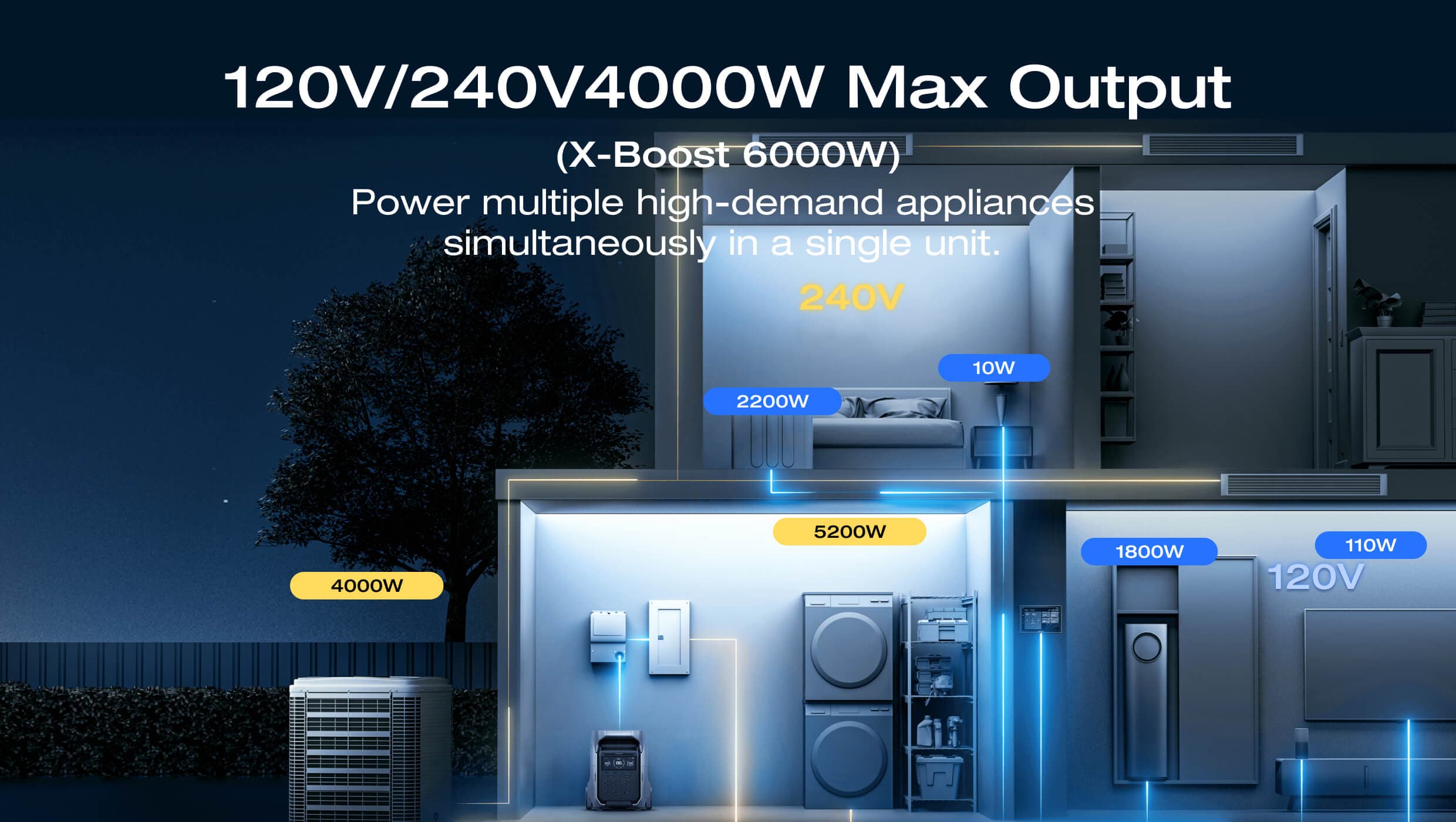 EcoFlow DELTA Pro 3 Portable Power Station (UL9540 Certificated)