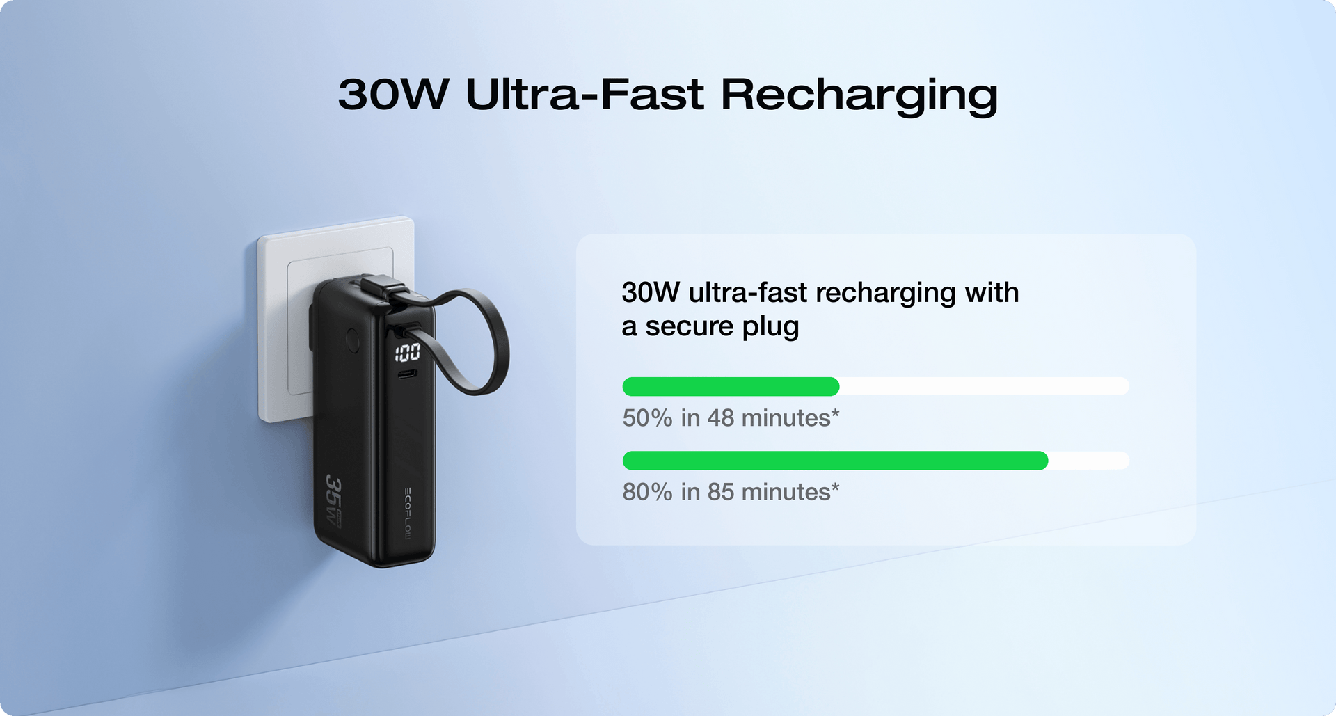Màn hình LED hiển thị dung lượng pin trực quan trên EcoFlow RAPID 10000mAh