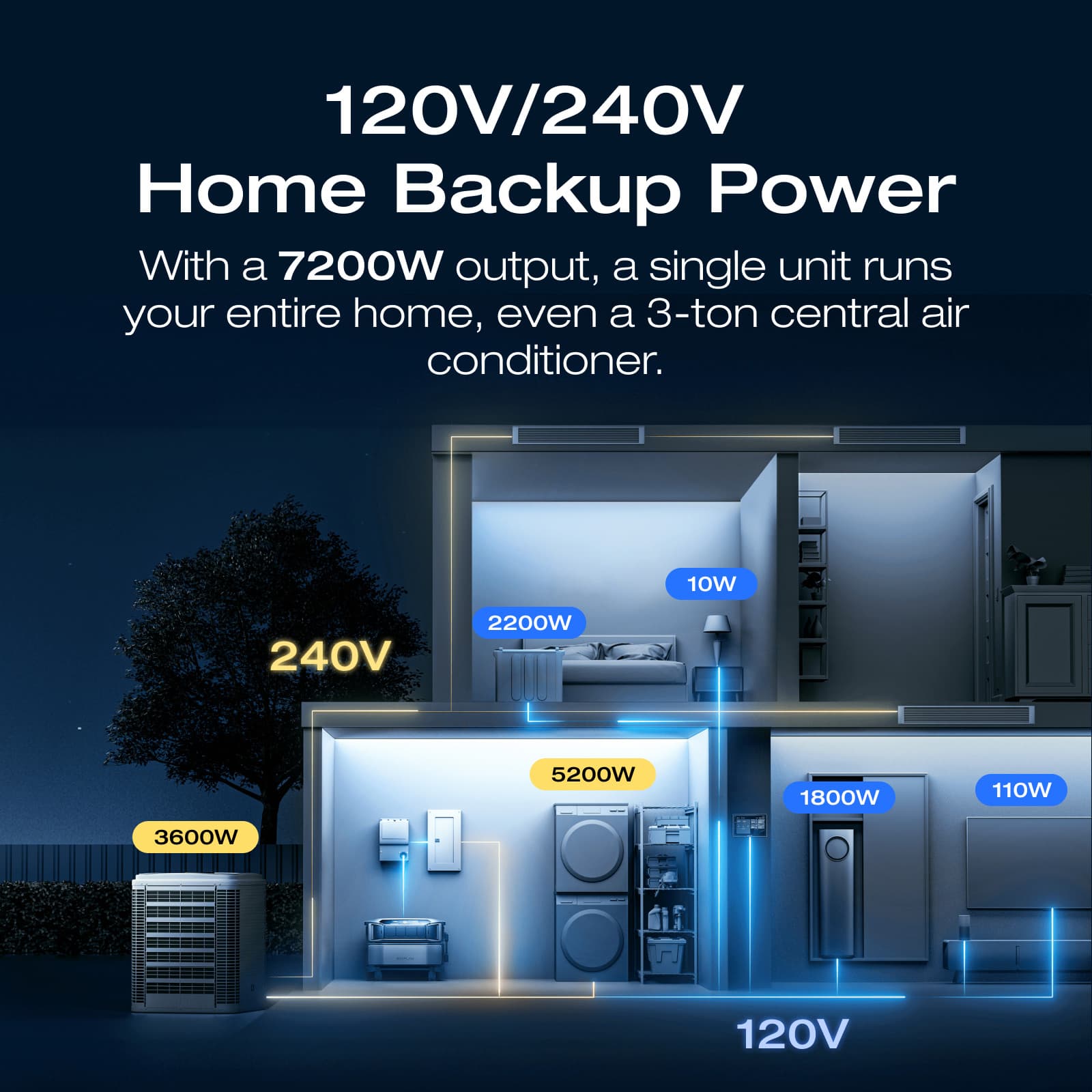 EcoFlow DELTA Pro Ultra Whole-Home Backup Power (UL 9540 Certificated)