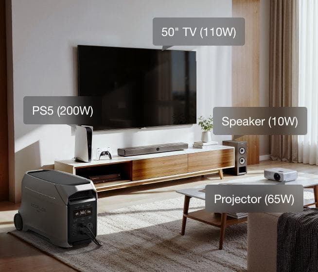 3600W Output, 7200W Surge—Powerful. Stable. Built to Handle It All