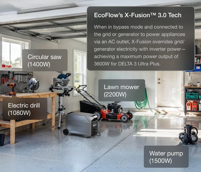 3600W Output, 7200W Surge—Powerful. Stable. Built to Handle It All