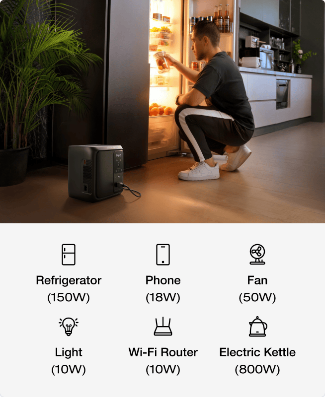 Power That Lasts All Day