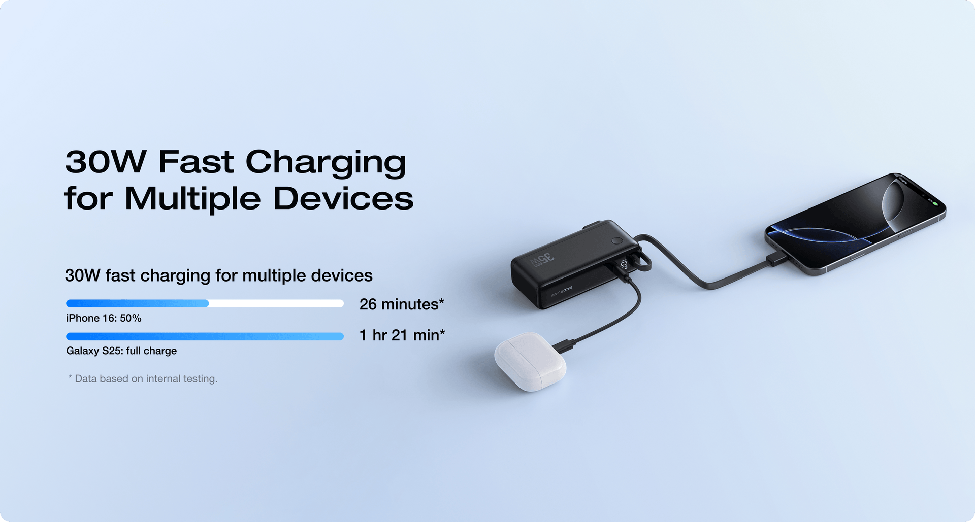 Chế độ sạc dự phòng thông minh công suất 30W sạc nhanh cho điện thoại máy tính bảng