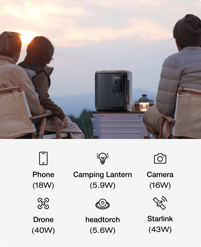 Power That Lasts All Day