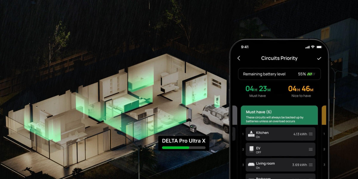 Smart Control, Always Reliable Regardless of Weather