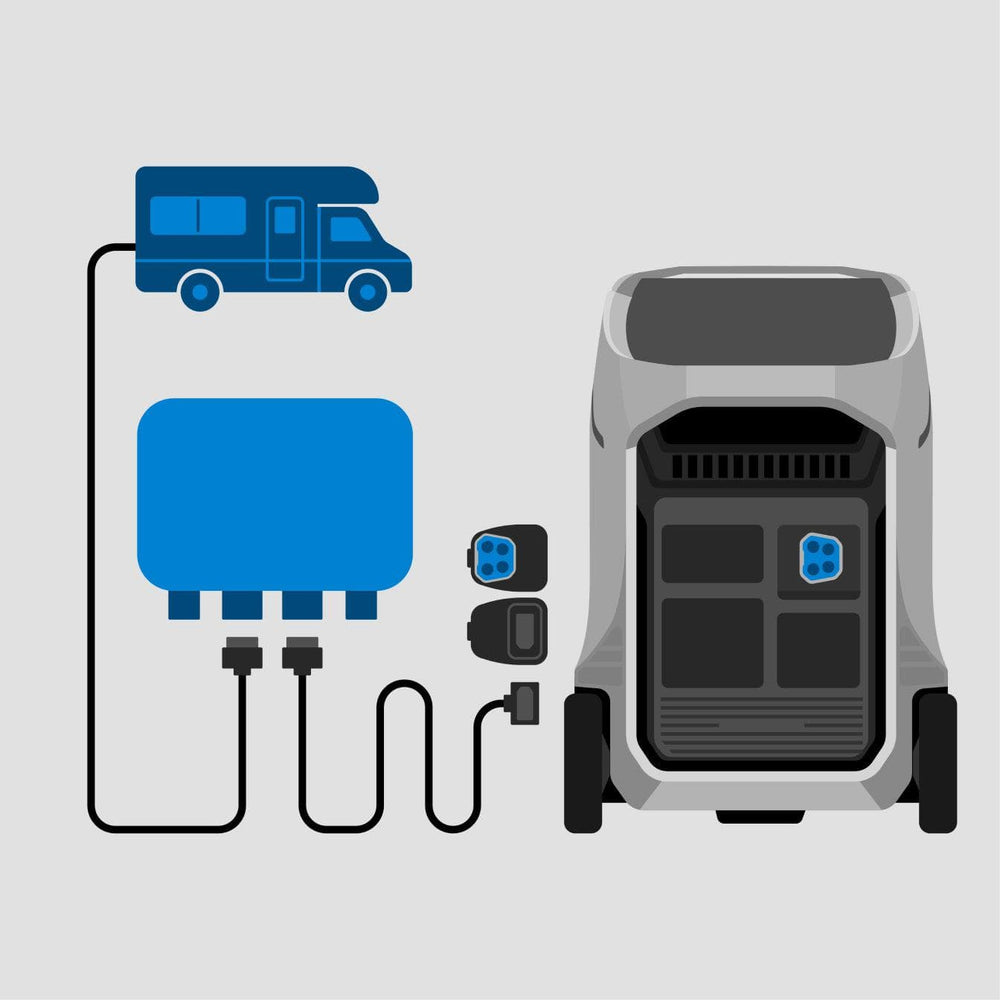 Illustration of a van, car, and the EcoFlow Delta Pro 3 Portable Solar Power Station 4,000W 4,096Wh by Ecoflow, all connected by charging cables to show expandable electric vehicle and RV charging on a light gray background.