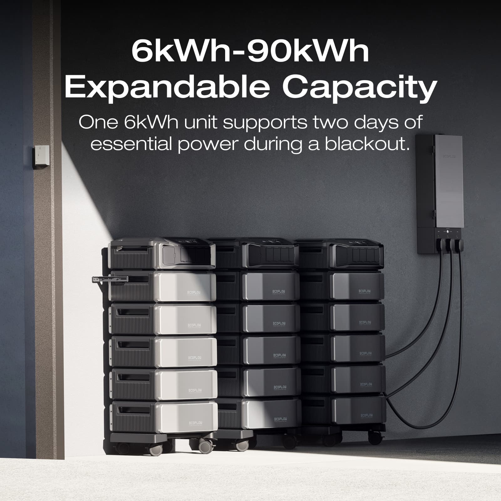 EcoFlow DELTA Pro Ultra Whole-Home Backup Power (UL 9540 Certificated)