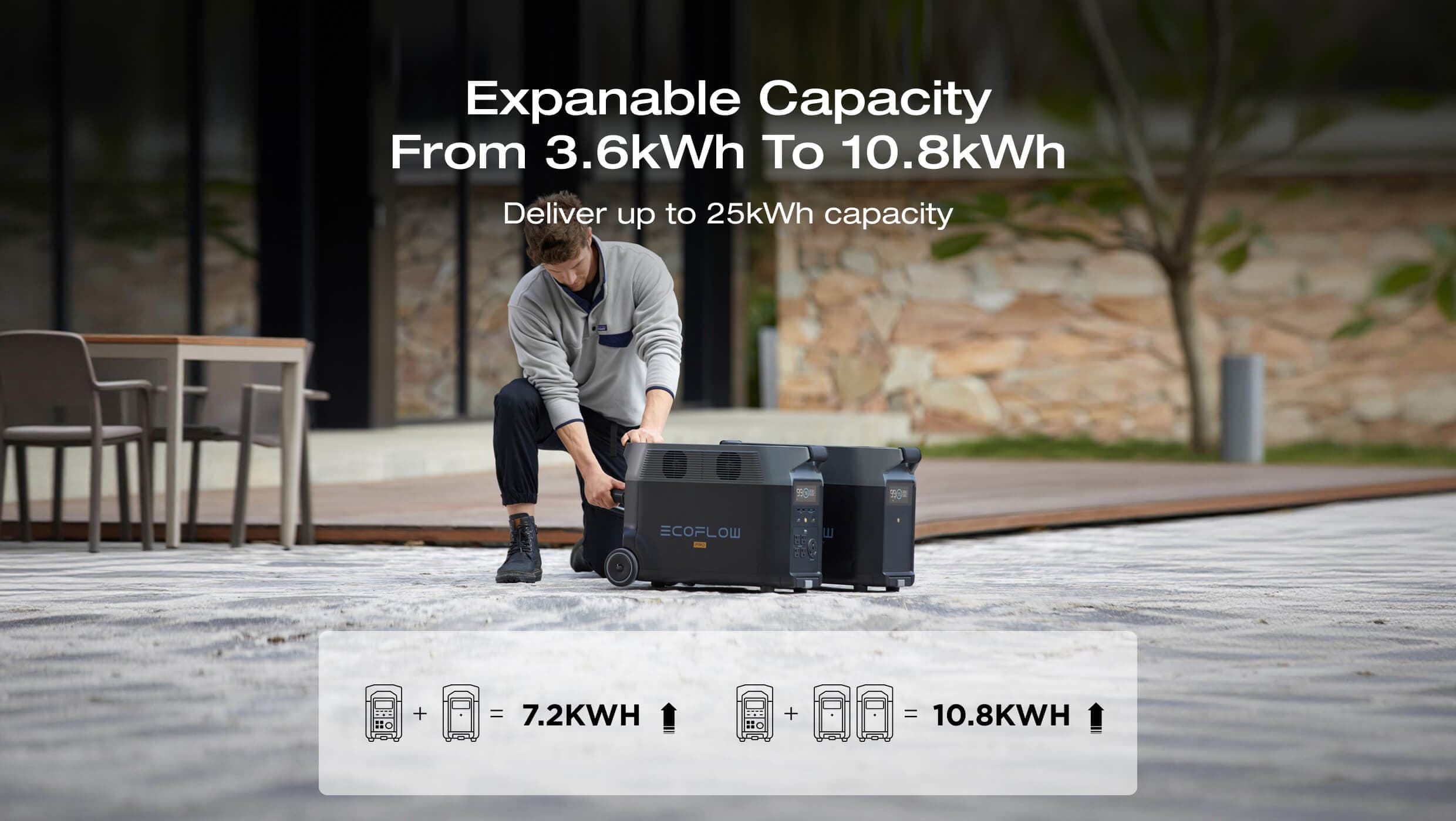EcoFlow DELTA Pro Portable Power Station