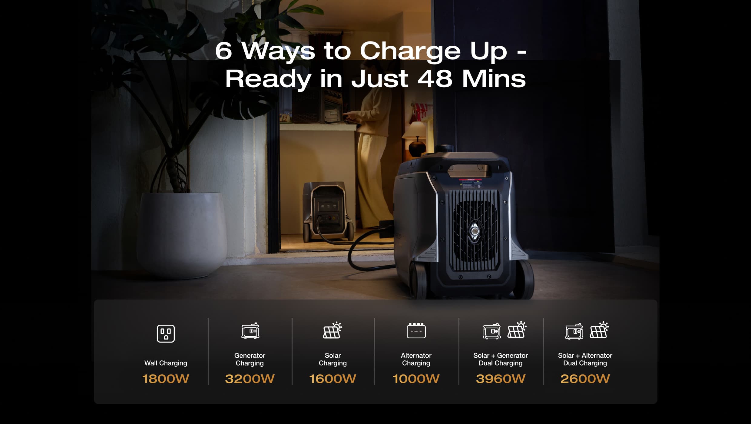EcoFlow DELTA 3 Ultra Plus Portable Power Station (3072Wh)