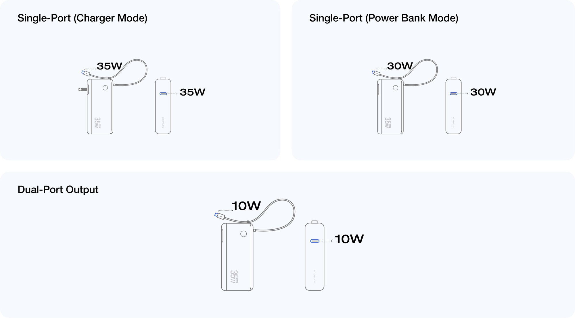 Trọn bộ tính năng vượt trội trên dòng sạc dự phòng cao cấp EcoFlow RAPID