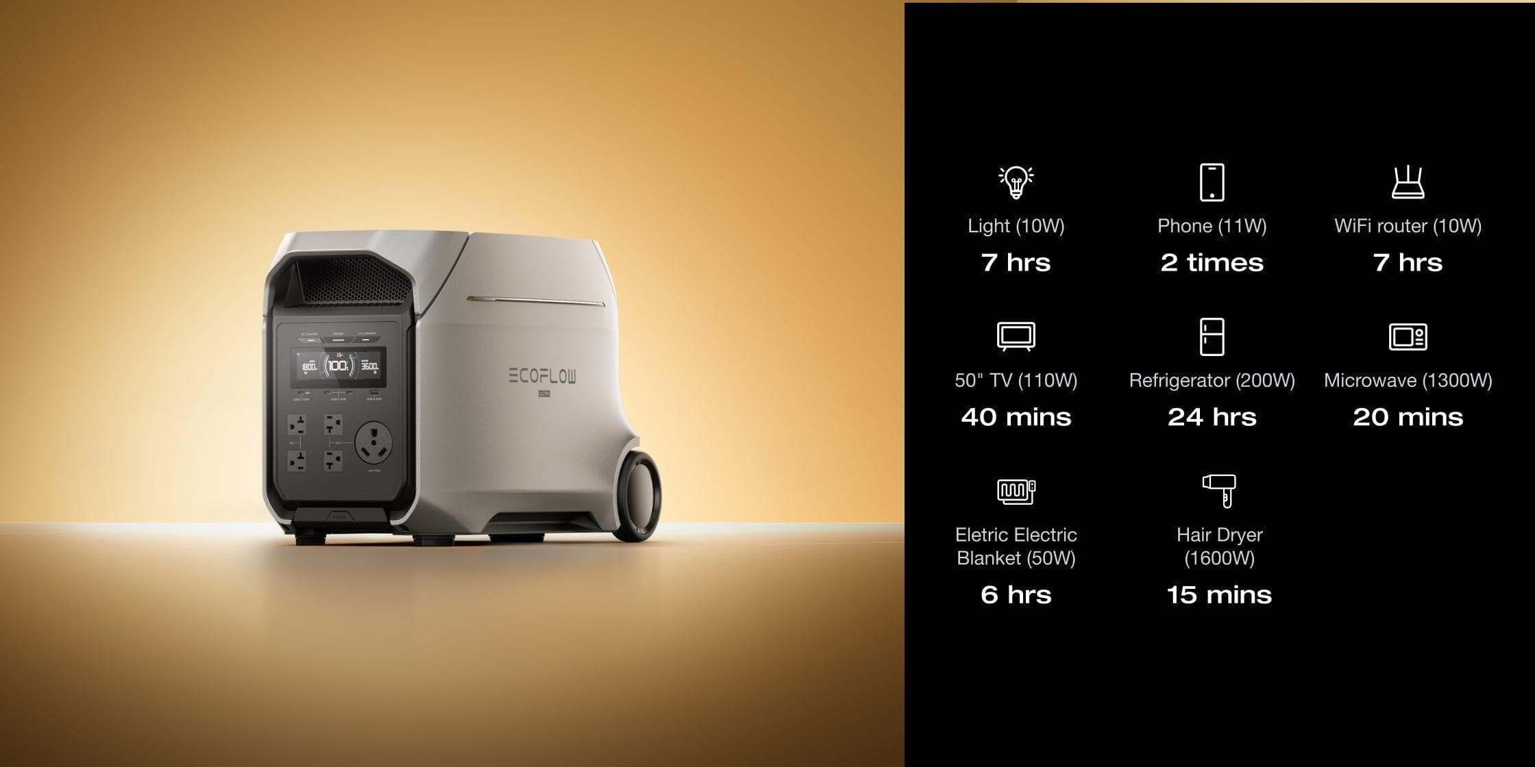 3–11kWh expandable capacity