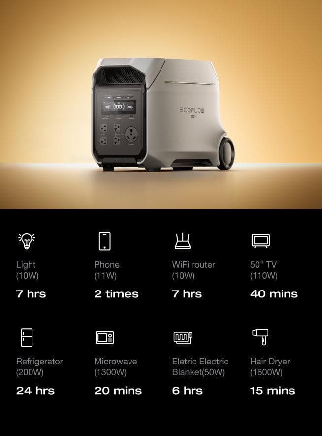 3–11kWh expandable capacity