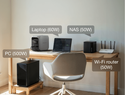 1800W Output, 3600W Surge