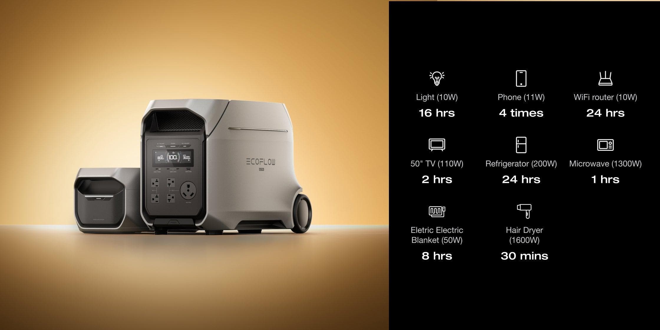 3–11kWh expandable capacity
