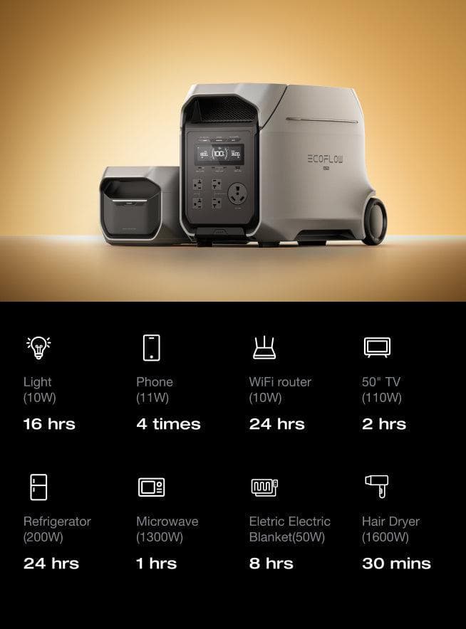 3–11kWh expandable capacity