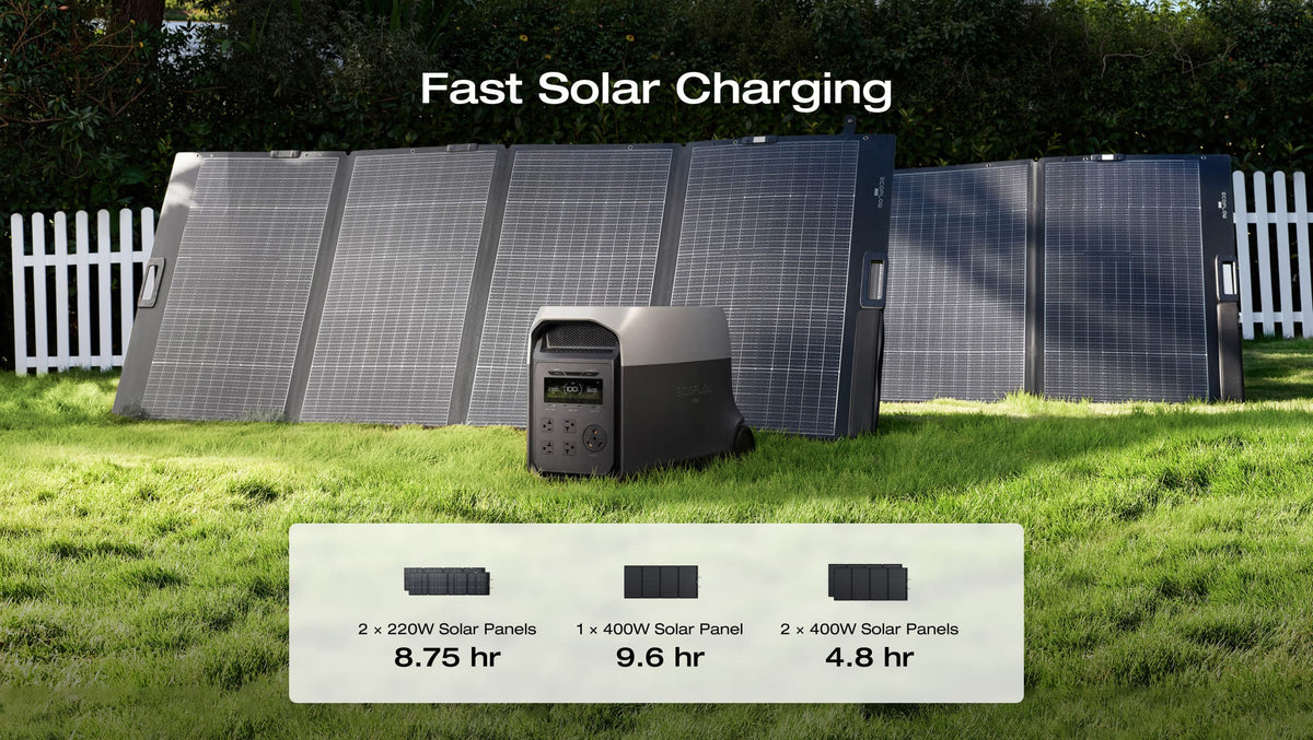 Solar Module Ultra Solar DELTA 3 Ultra Solar Generator (3072Wh) | EcoFlow US | With 2 × 220W ...