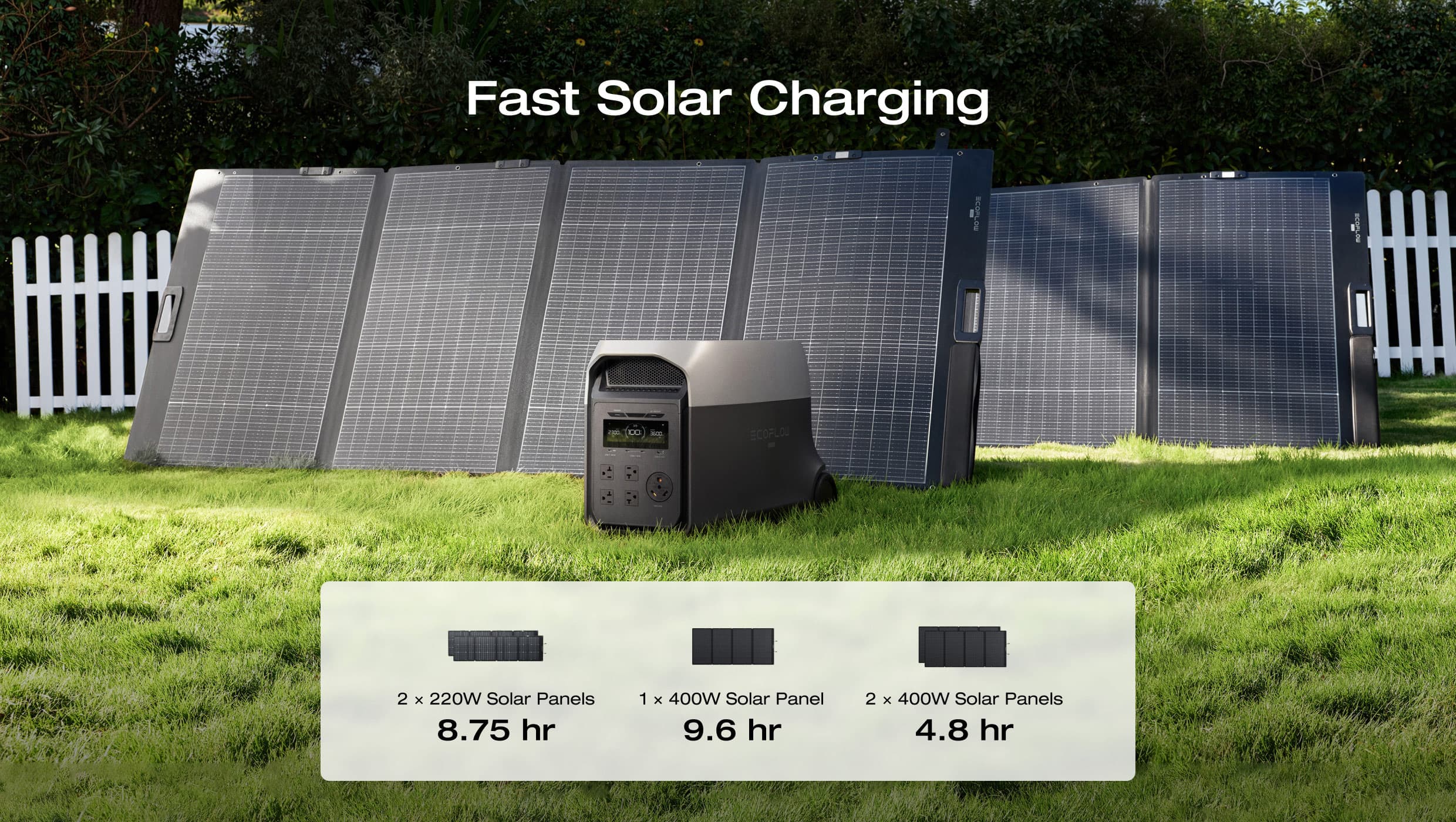 EcoFlow DELTA 3 Ultra Portable Power Station (3072Wh)