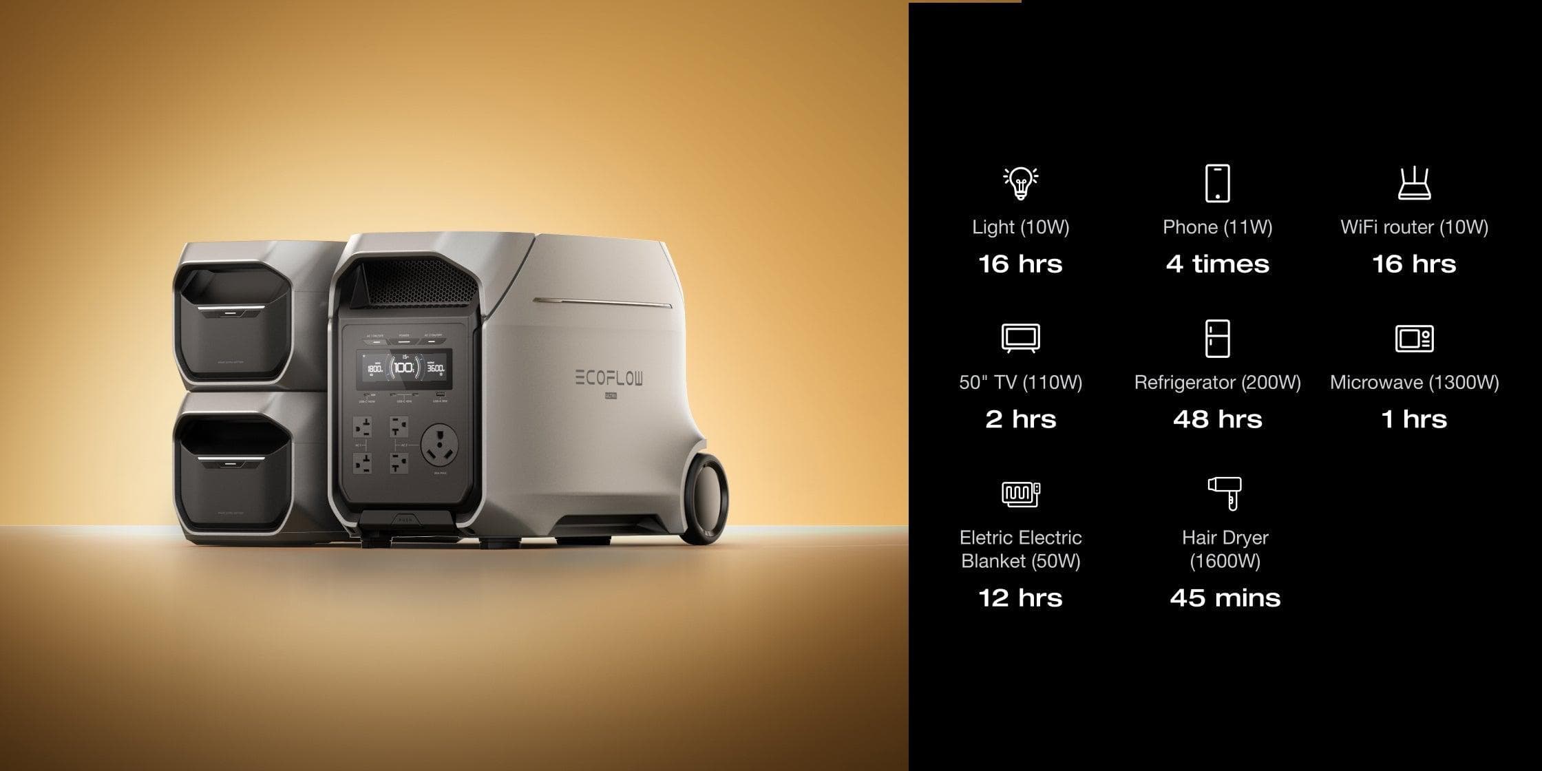 3–11kWh expandable capacity