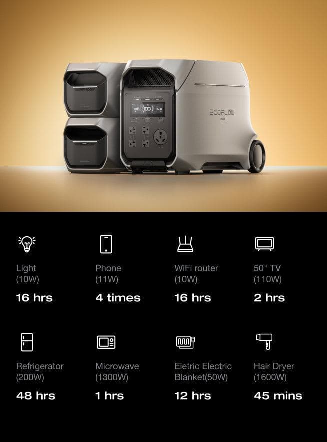 3–11kWh expandable capacity