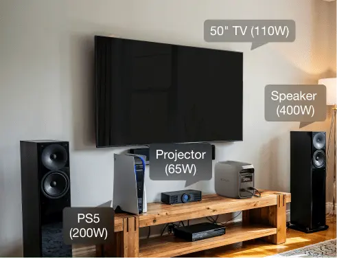 1800W Output, 3600W Surge