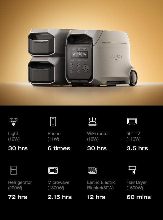 3–11kWh expandable capacity