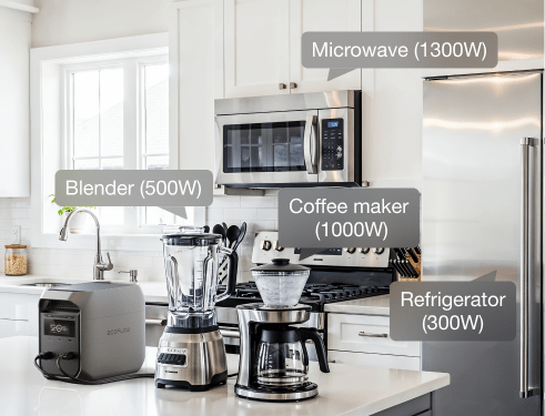 1800W Output, 3600W Surge