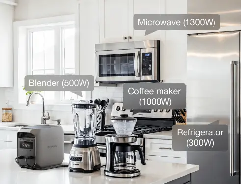 1800W Output, 3600W Surge