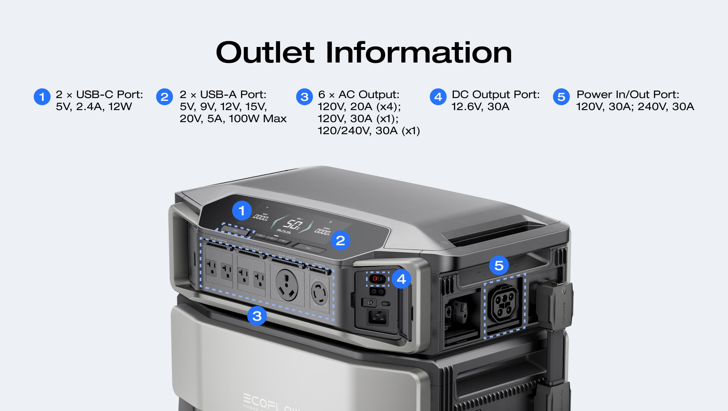 EcoFlow DELTA Pro Ultra Whole-Home Backup Power (UL 9540 Certificated)