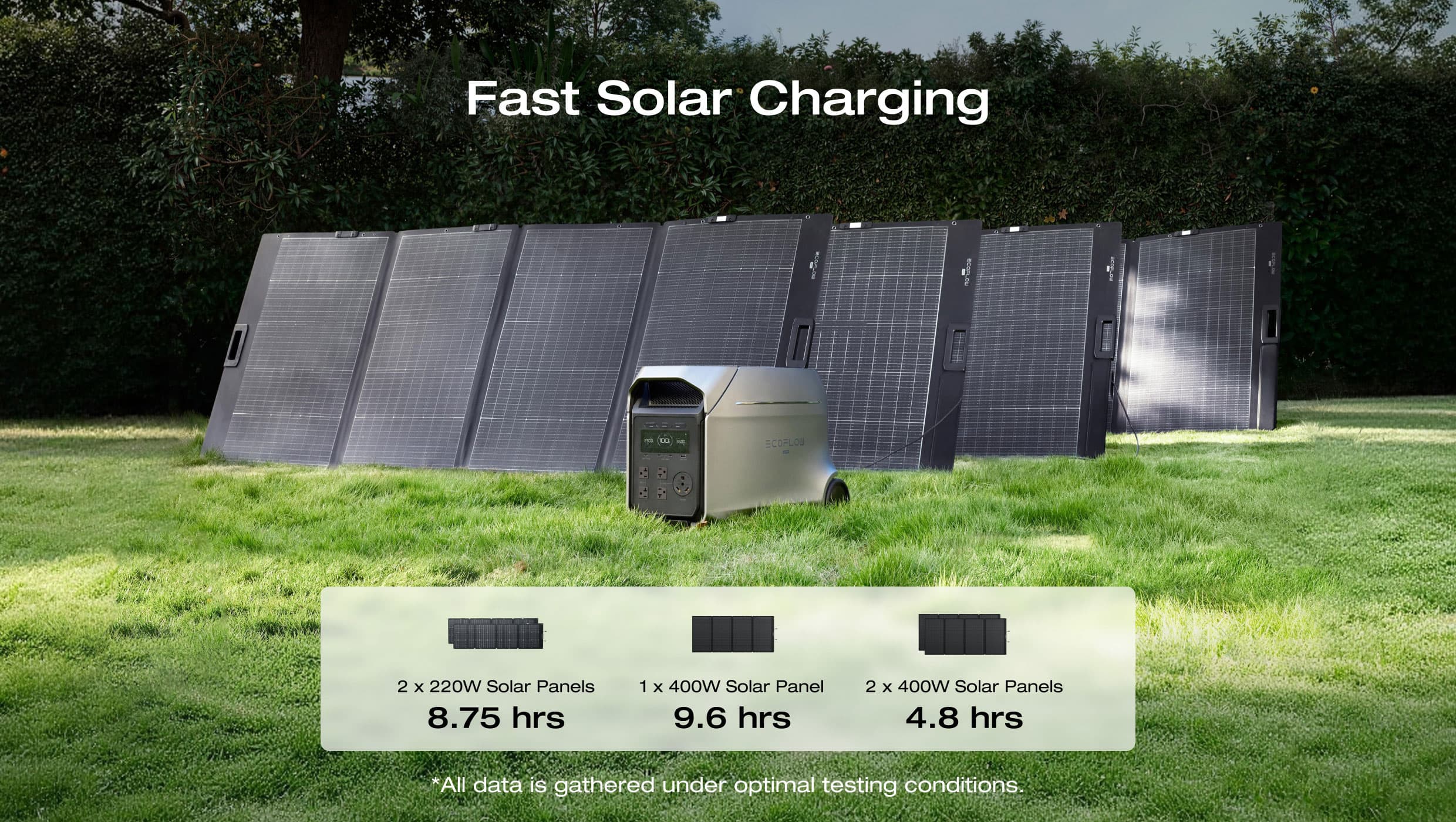 EcoFlow DELTA 3 Ultra Plus Portable Power Station (3072Wh)