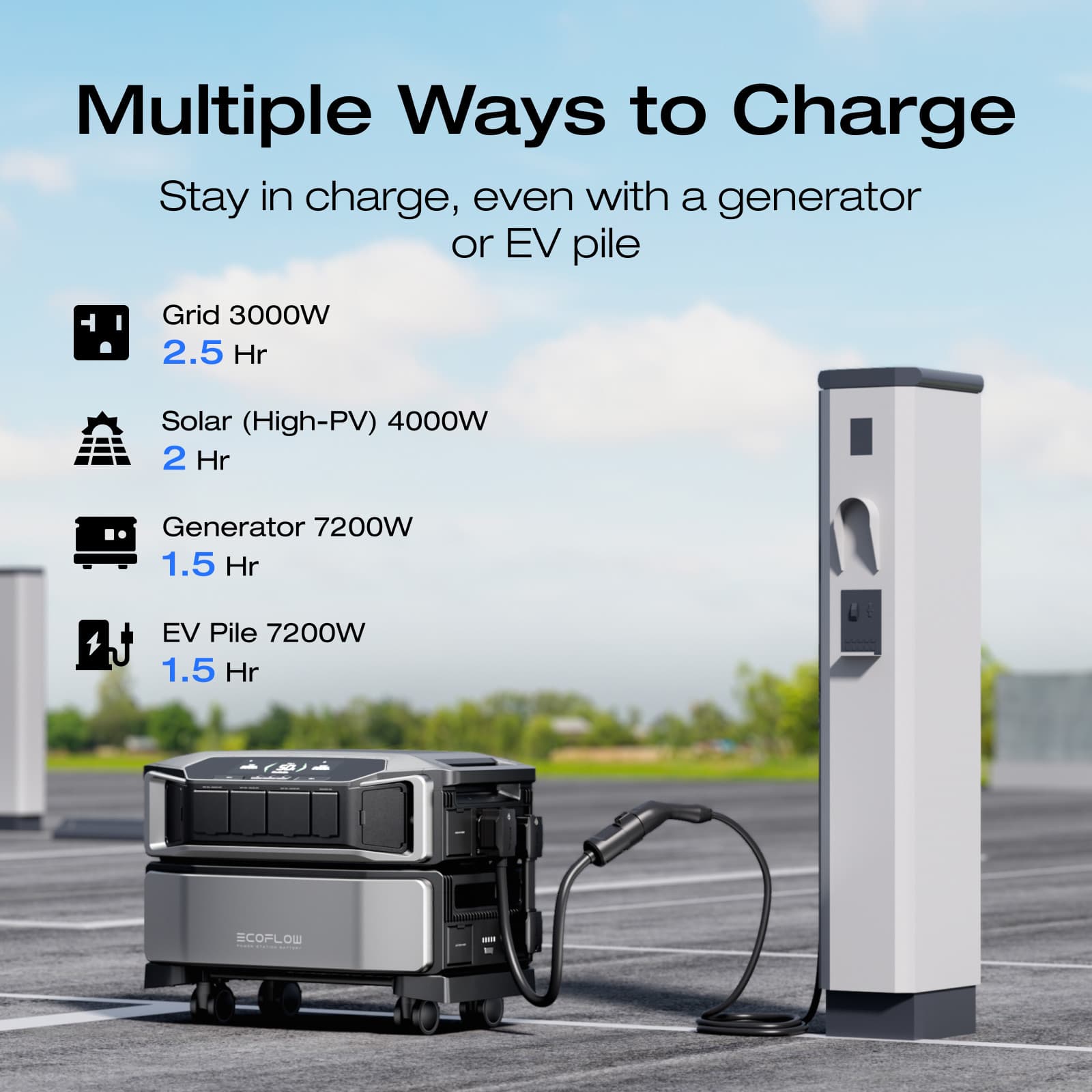EcoFlow DELTA Pro Ultra Whole-Home Backup Power (UL 9540 Certificated)