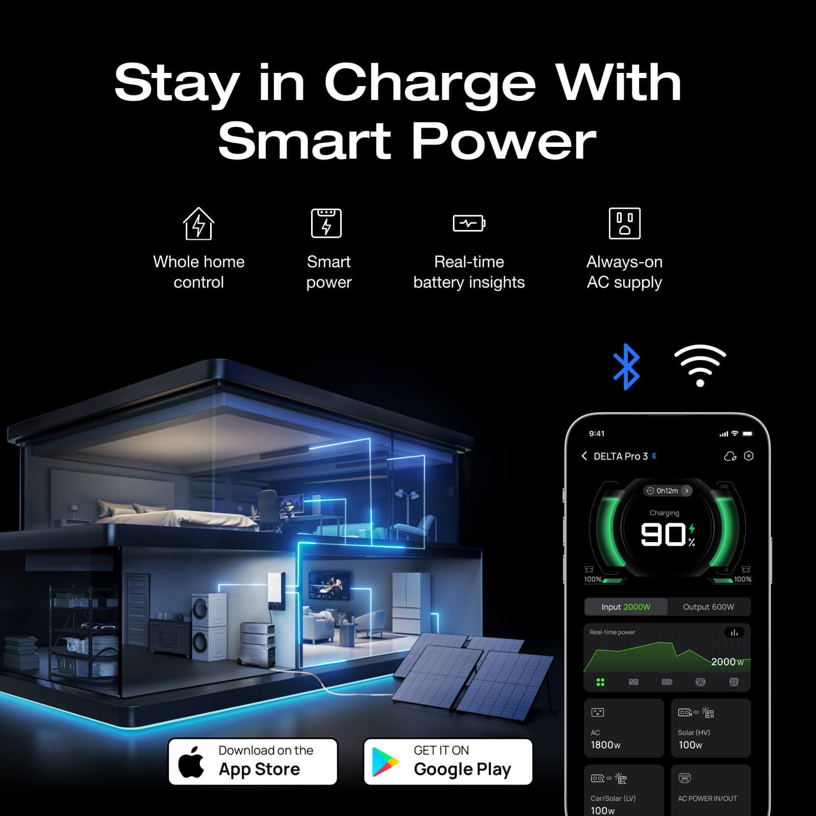 EcoFlow DELTA Pro 3 Portable Power Station (UL9540 Certificated)