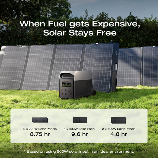 DELTA 3 Ultra + 2 × 220W Solar Panel