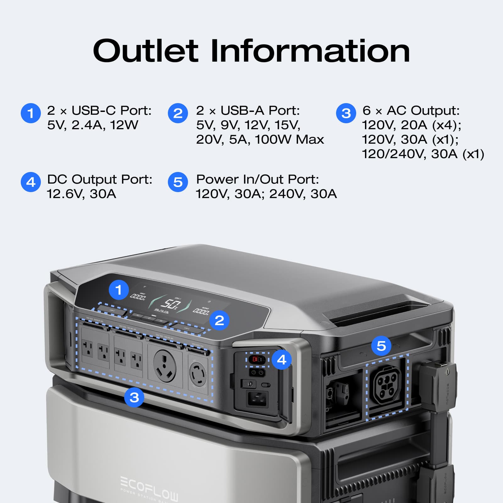 EcoFlow DELTA Pro Ultra Whole-Home Backup Power (UL 9540 Certificated)