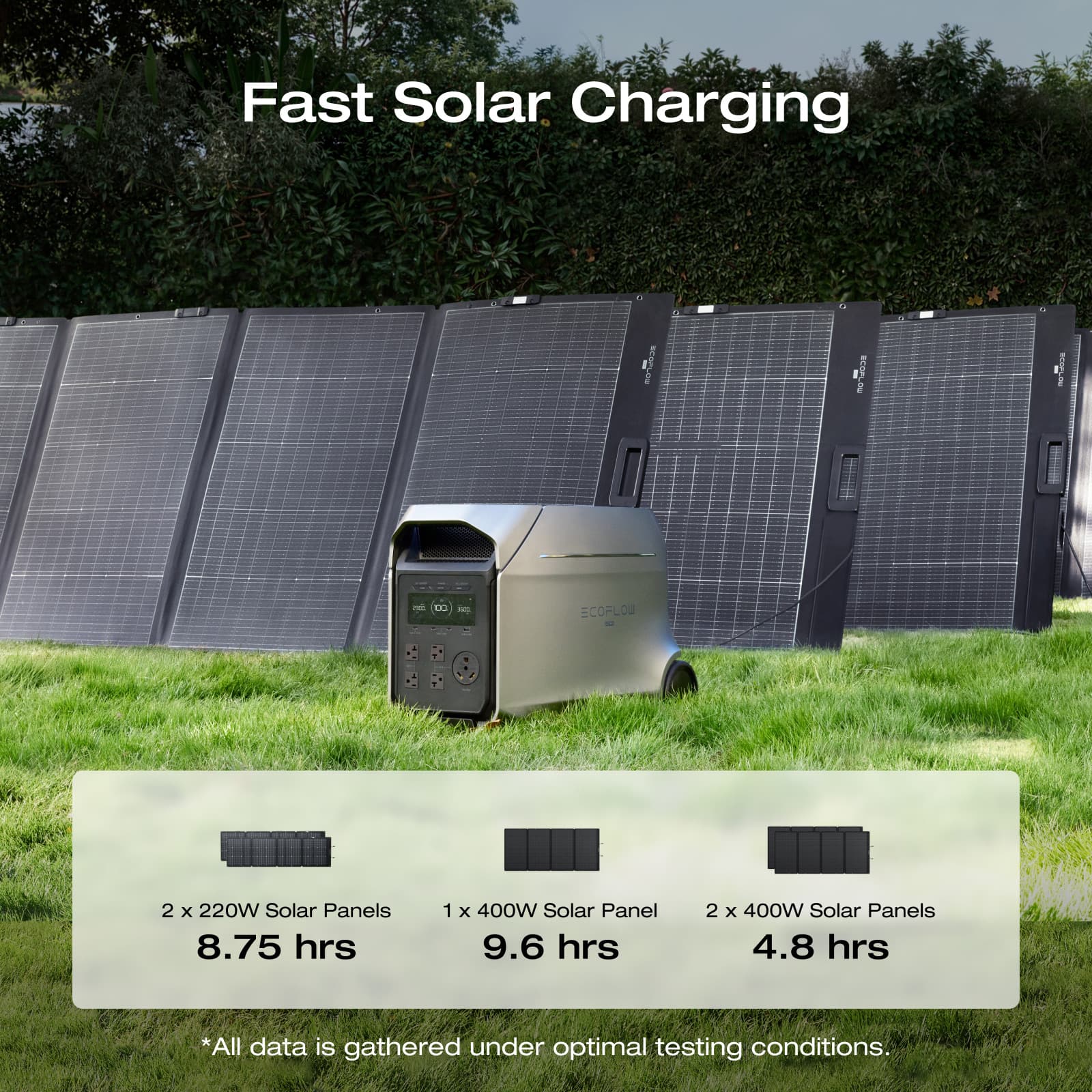 EcoFlow DELTA 3 Ultra Plus Portable Power Station (3072Wh) (Refurbished)