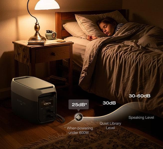 25dB Whisper-Quiet Operation Under Loads [9]