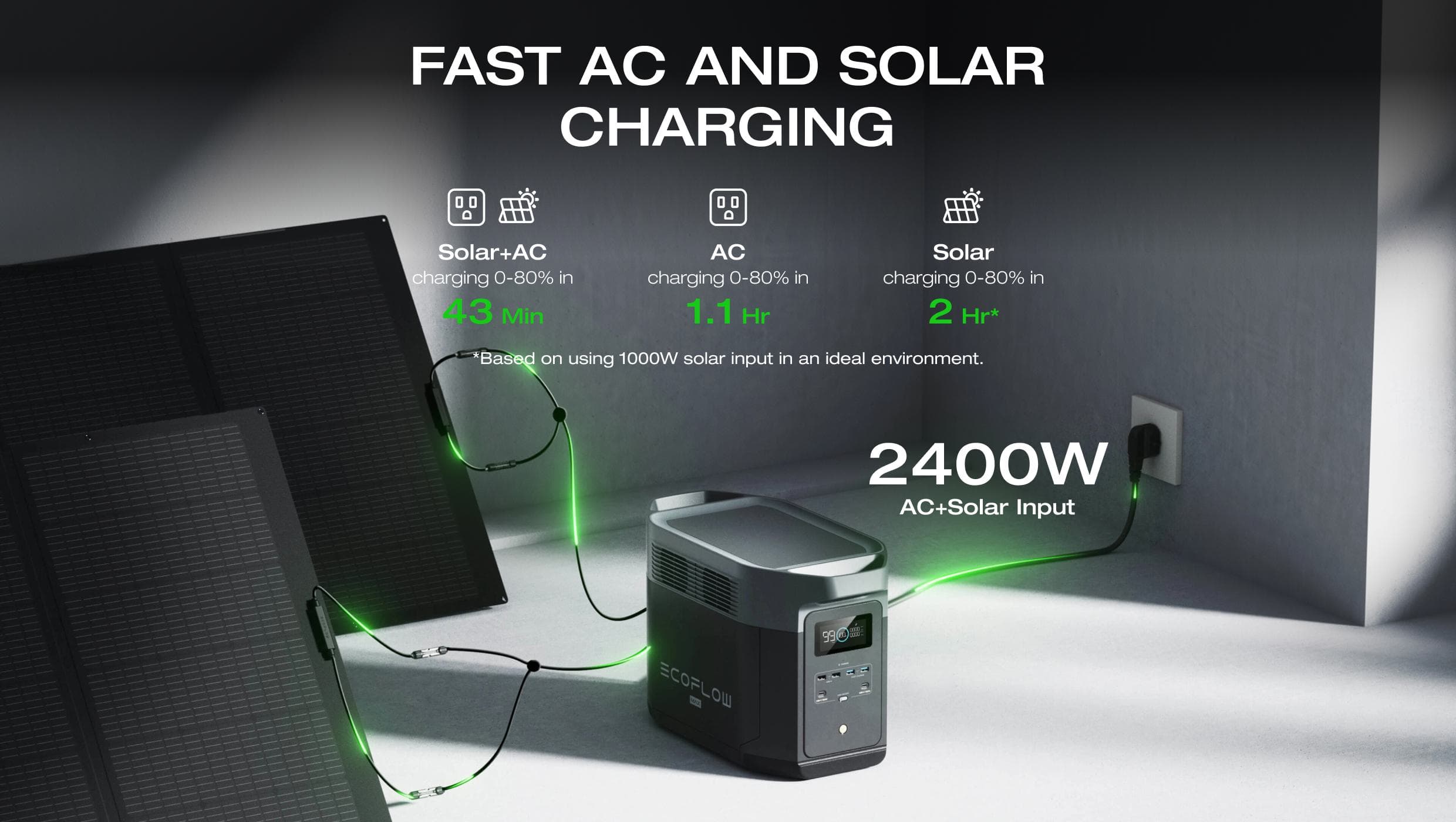 DELTA 2 Max Portable Power Station Ideal for Travel | EcoFlow US