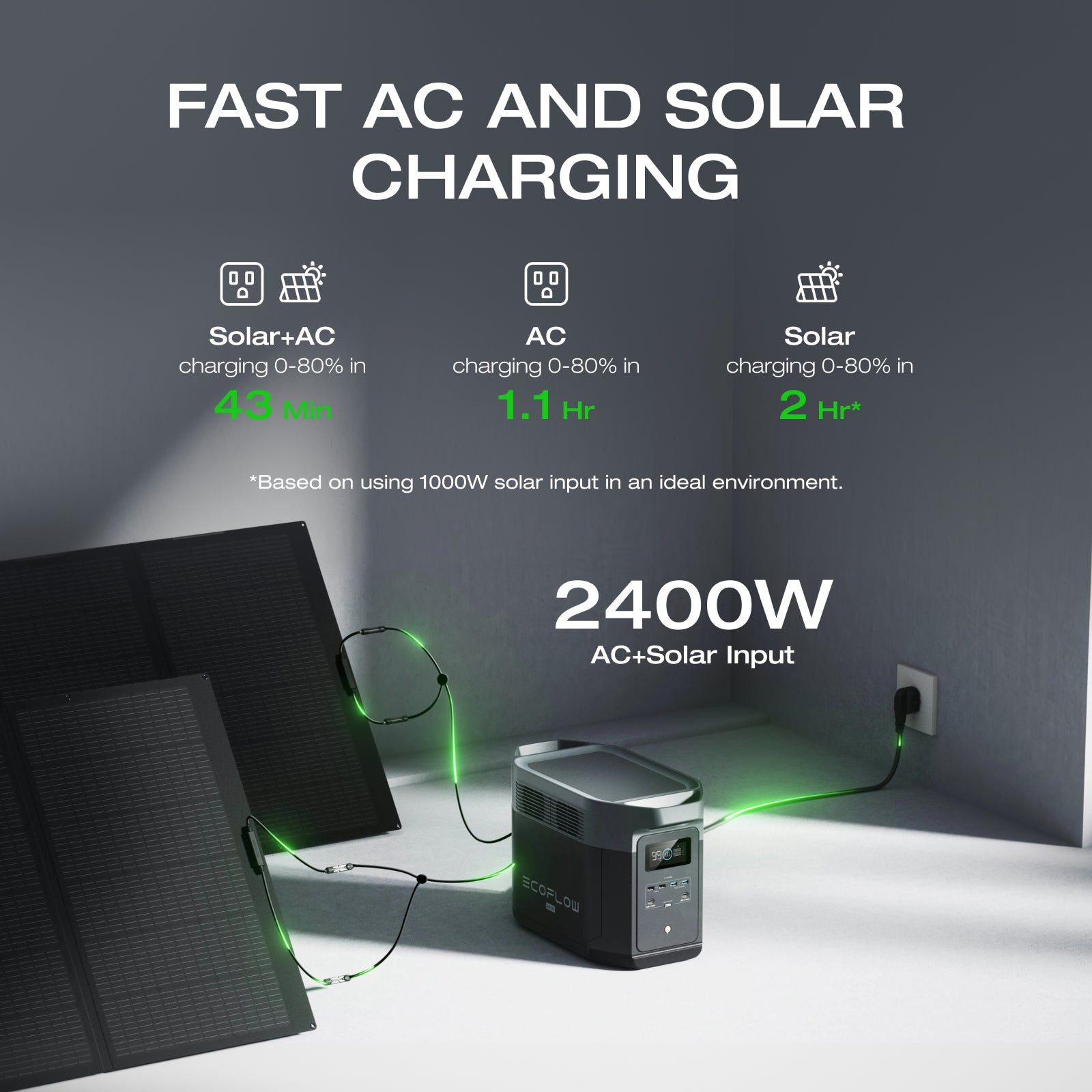 EcoFlow DELTA 2 Max Portable Power Station